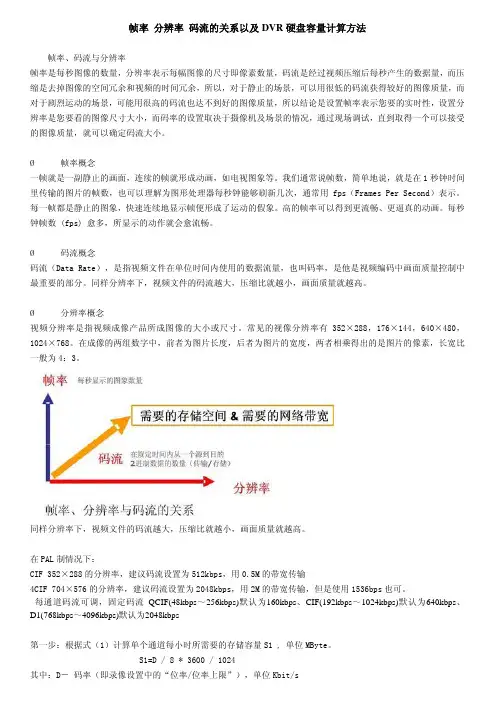 帧率_分辨率_码流关系及DVR硬盘容量计算