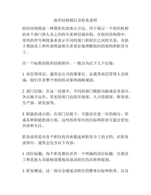 组织结构图以及职务说明