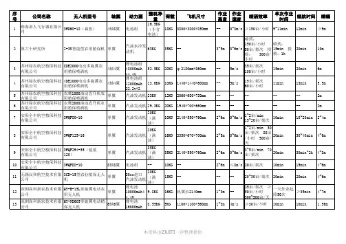 知名企业农业植保无人机性能参数对比