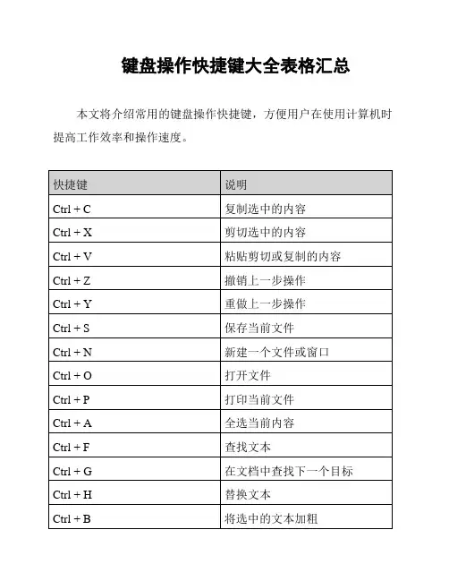 键盘操作快捷键大全表格汇总