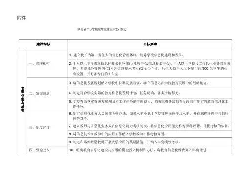 陕西省中小学校信息化建设标准