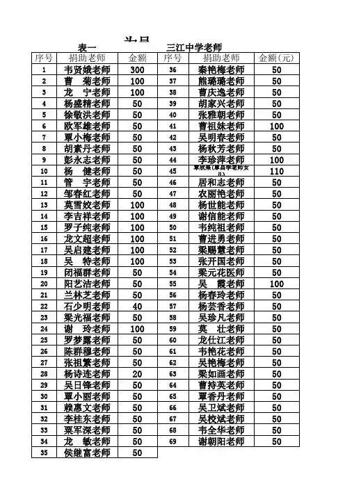 爱心捐款名单