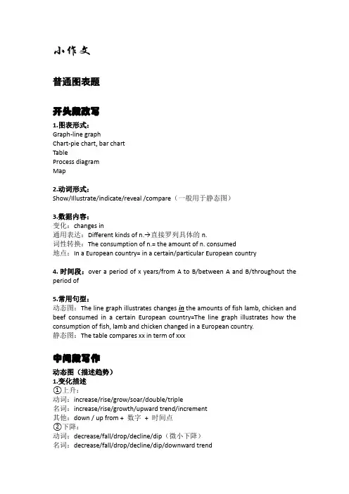 雅思小作文常用语句汇总