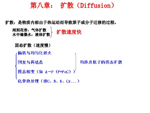 第八章： 扩散(Diffusion)