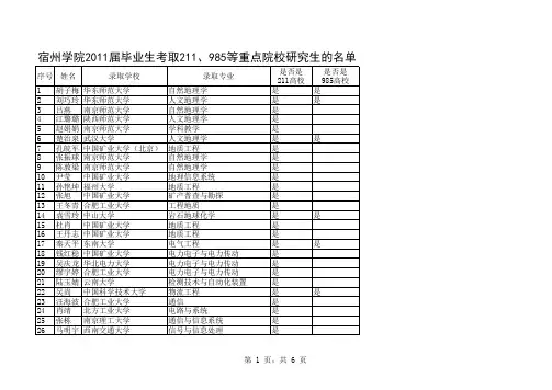 宿州学院考研情况