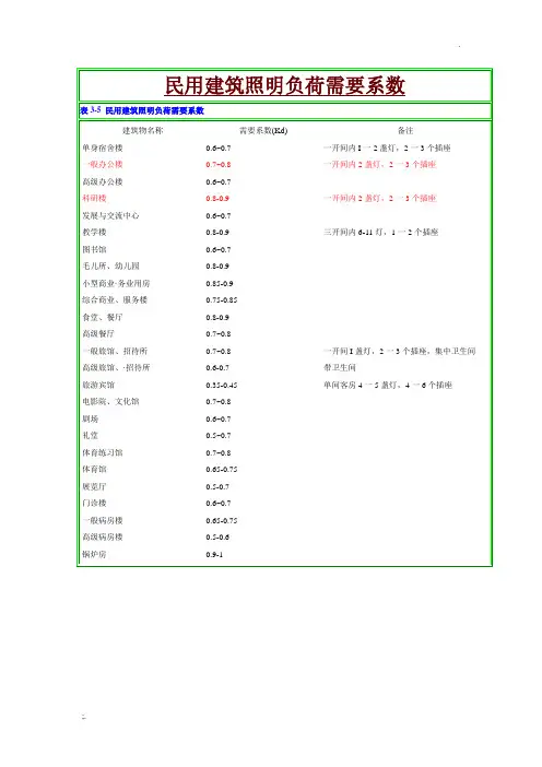 电气设计需要系数利用系数功率因数等系数参照表