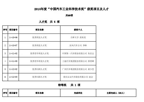 汽车行业奖励