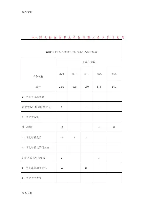 (整理)河北省直机关招录公务员事业单位计划表.