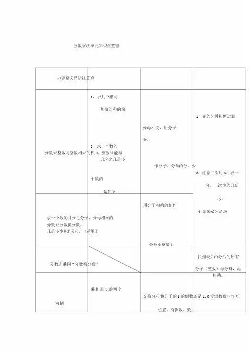 分数乘法单元知识点整理