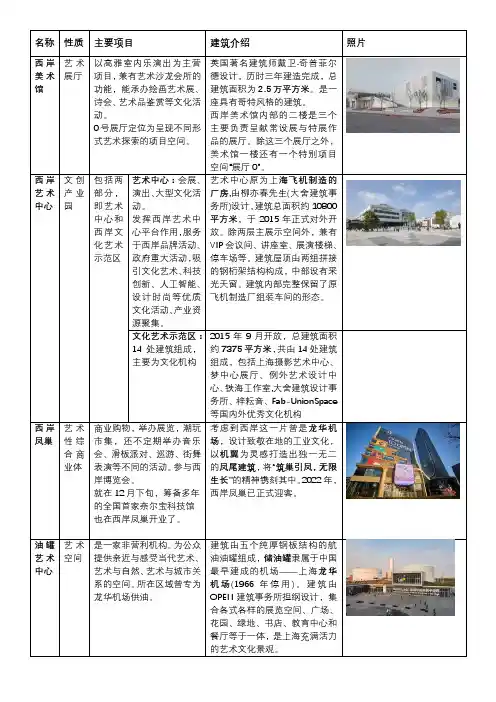上海西岸著名艺术场馆简介