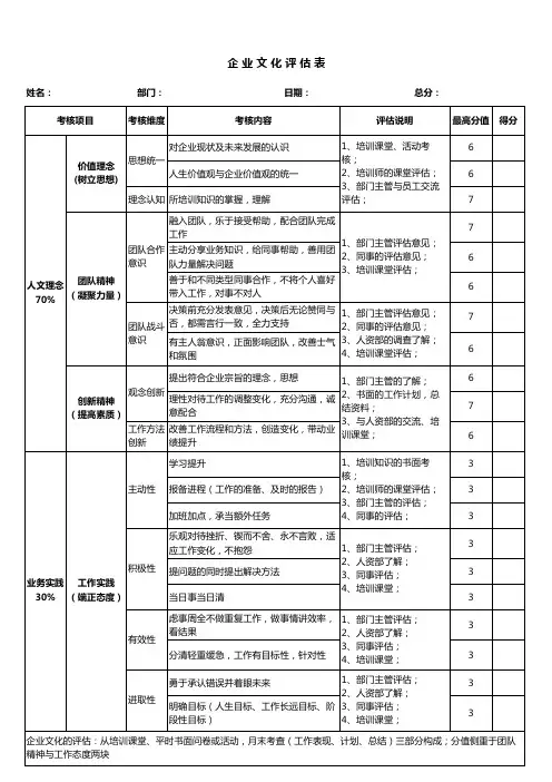 企业文化评估表