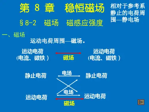 大学物理恒定磁场PPT课件