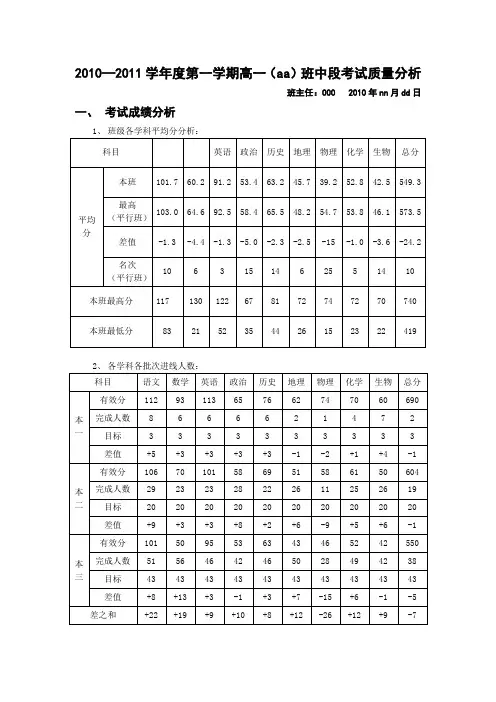 考试成绩质量分析