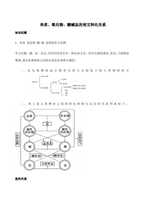 单质氧化物酸碱盐的相互转化关系