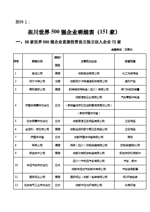 在川世界500强企业明细表(151家)[1]