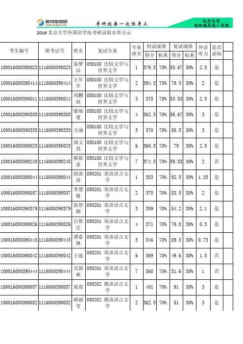 2016北京大学外国语学院考研录取名单公示-新祥旭考研辅导