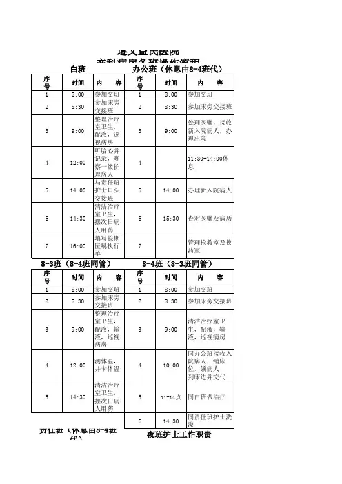 妇产科护理各班操作流程