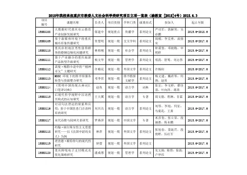 2015年我校承担重庆市教委人文社会科学类研究项目立项一览