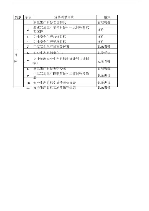 企业安全生产标准化十三要素档案清单.doc