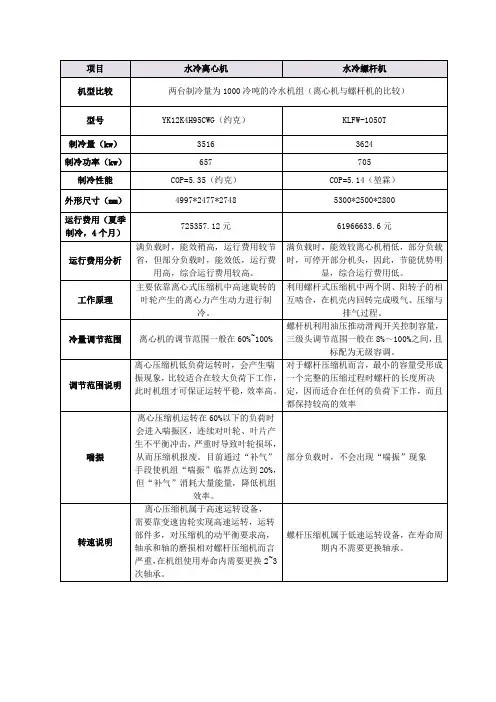 螺杆机与离心机的1000冷吨对比