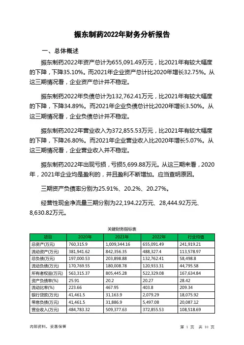 300158振东制药2022年财务分析报告-银行版
