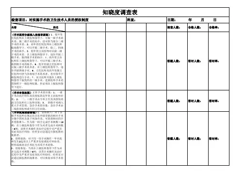 知晓度调查表(卫生技术人员的授权制度)