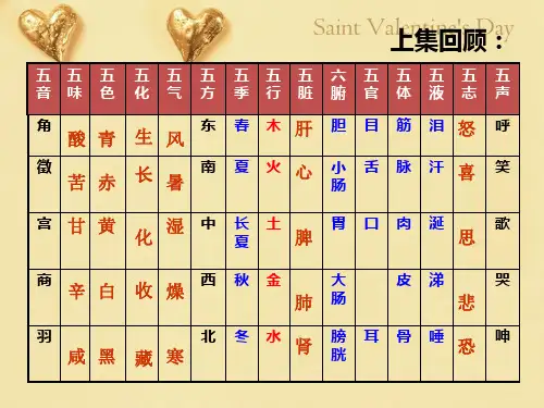 《黄帝内经》与四季养生