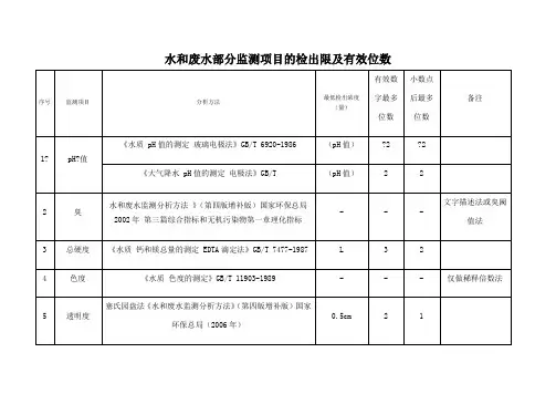 水和废水部分监测项目的检出限及有效位数