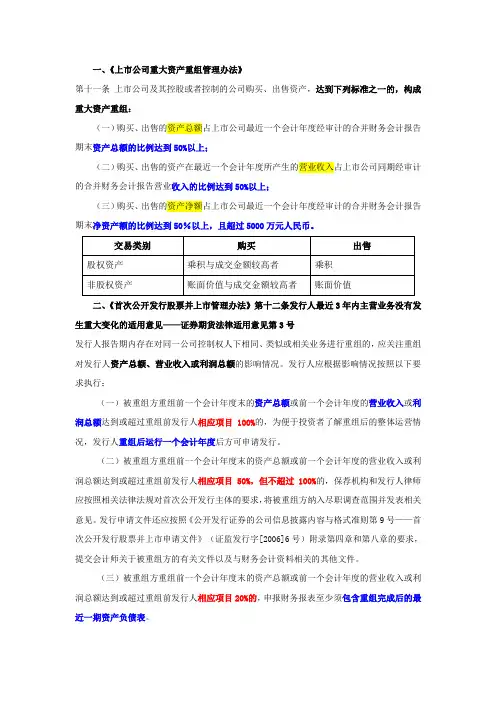 资产总额、营业收入、资产净额、利润总额标准应用总结