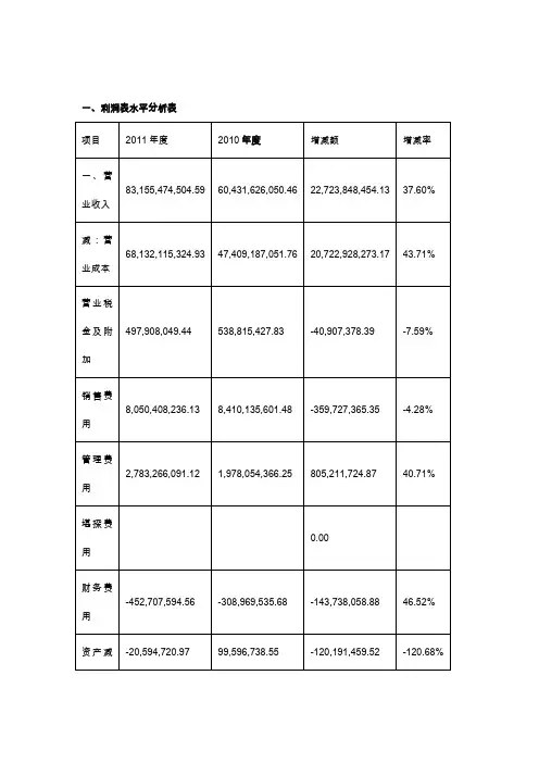 利润表分析案例