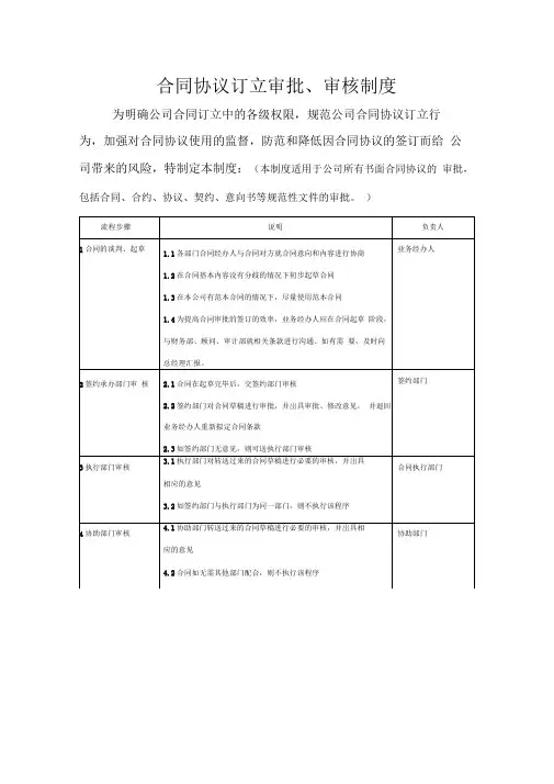 合同订立、审批流程