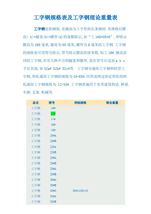 工字钢尺寸规格表