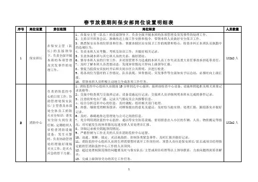 春节放假期间保安部岗位设置明细表