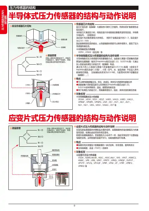 压力传感器说明书