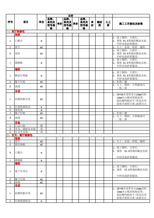 套房装修包(项目清单表)