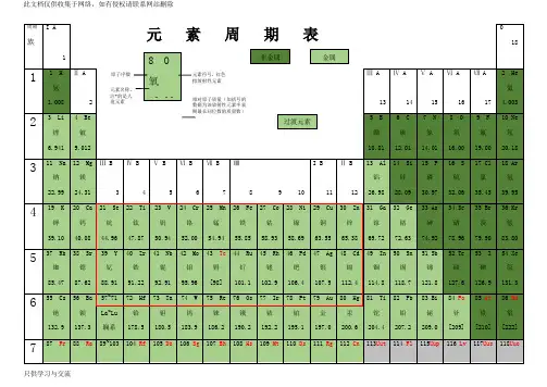 元素周期表(word全面版)doc资料