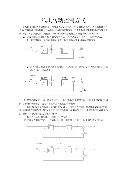 纸机传动控制方式
