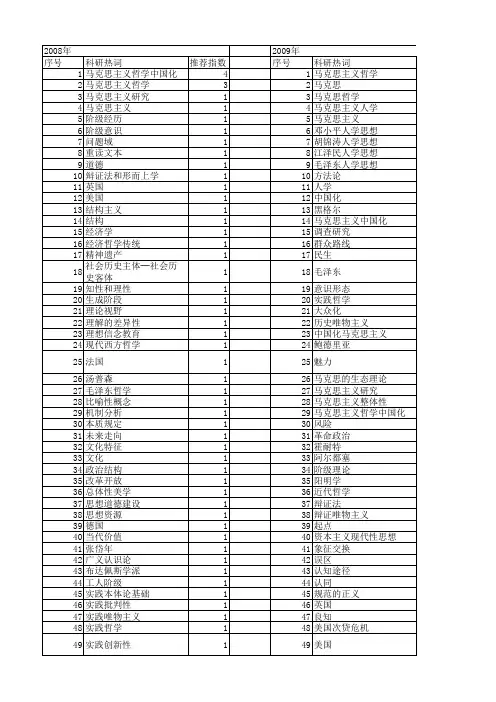 【国家社会科学基金】_马克思主义哲学研究_基金支持热词逐年推荐_【万方软件创新助手】_20140804