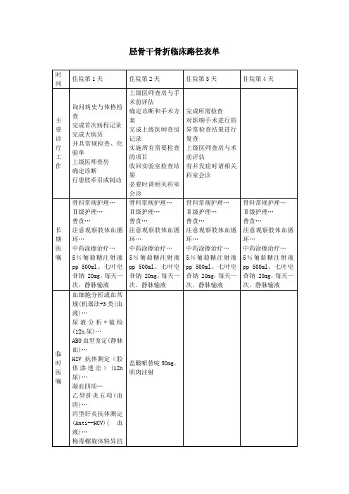 【临床路径】胫骨干骨折