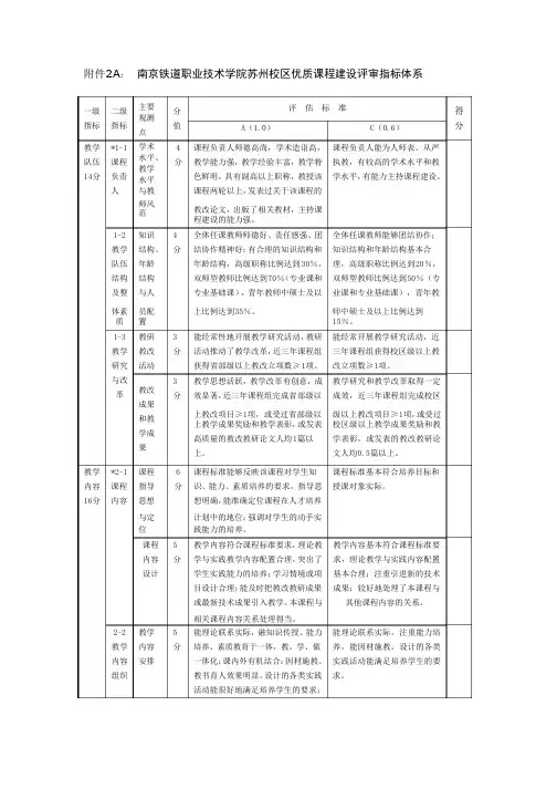 优质课程建设与评估指标体系及申报书