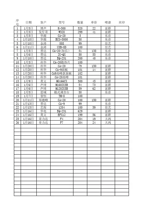 月度出货及支付记录报表