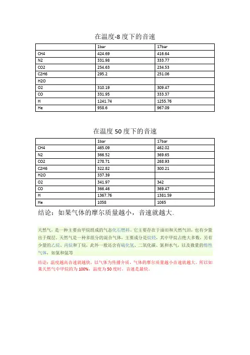音速在不同气体的速度