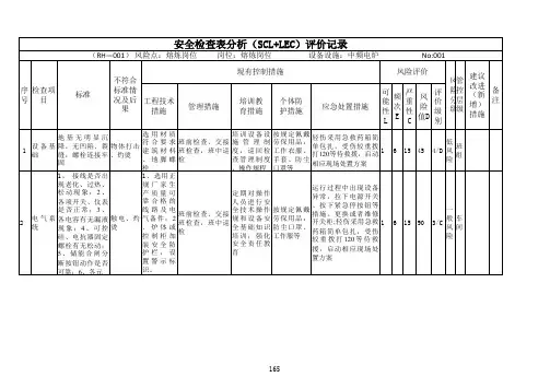 中频电炉风险辨识安全检查表(SCL)+(LEC)评价记录(中频电炉)