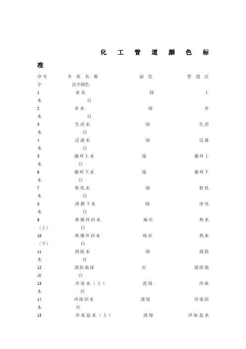 化工工业管道颜色标准 2