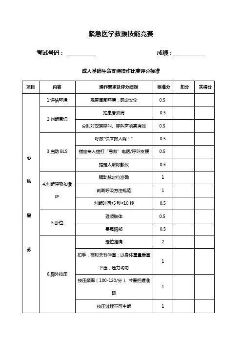 紧急医学救援技能竞赛考评标准