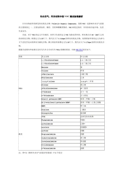 车内空气、汽车材料中的VOC测试标准解析