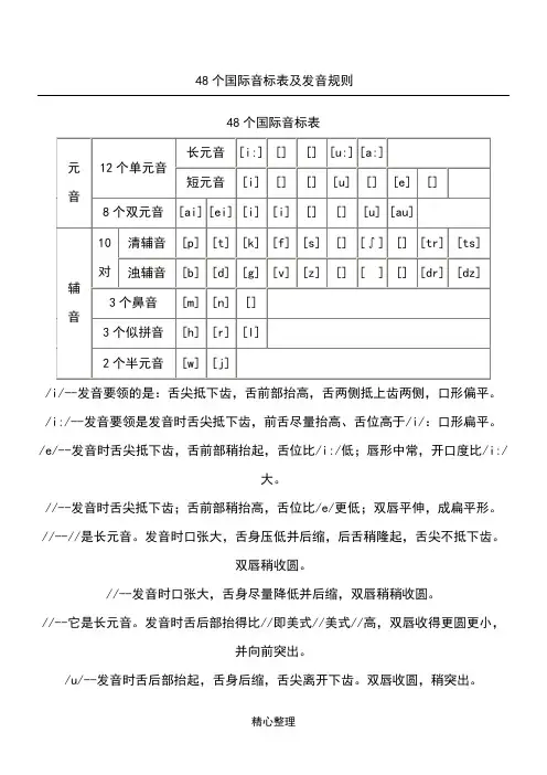 48个国际音标表格模板及发音规则