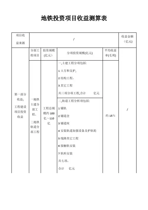 项目收益测算表