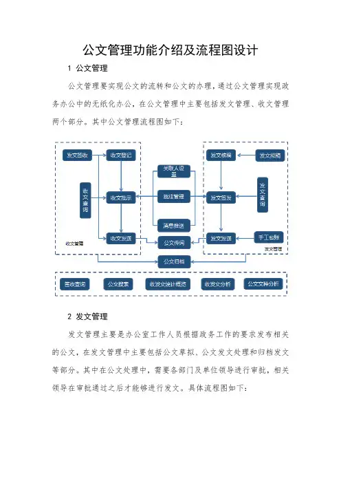 公文管理功能介绍及流程图设计