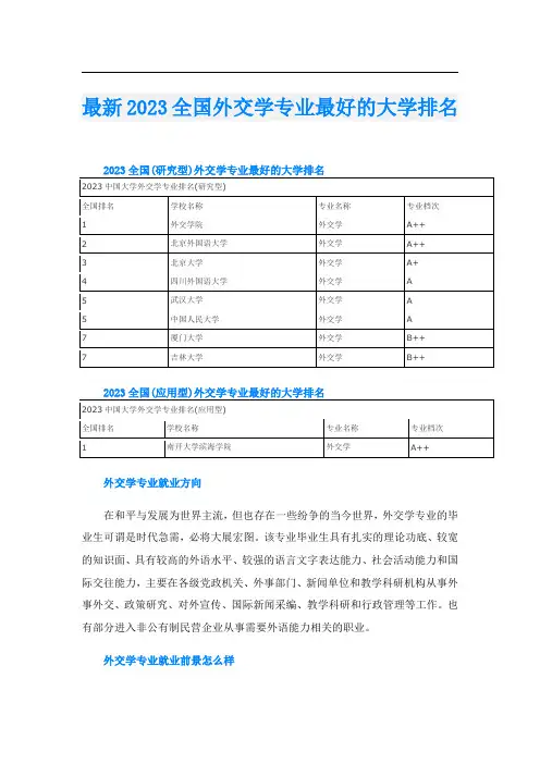 最新2023全国外交学专业最好的大学排名